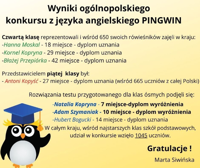 Wyniki ogólnopolskiego konkursu z języka angielskiego "Pingwin". - Obrazek 1